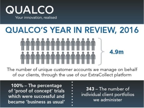 Qualco UK’s year in review 2016